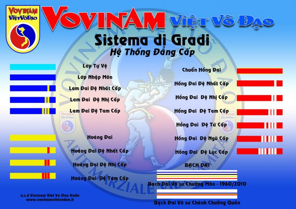 Sistema di Gradi del VOVINAM VIET VO DAO